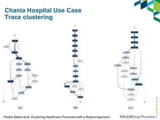 Chania Hospital Use Case
Trace clustering

Pavlos Delias et al. Clustering Healthcare Processes with a Robust Approach

 
