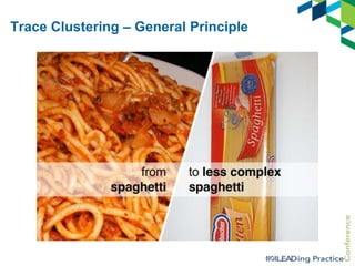 Trace Clustering – General Principle

 