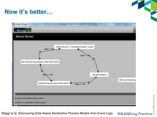 Now it’s better…

Maggi et al. Discovering Data-Aware Declarative Process Models from Event Logs

 