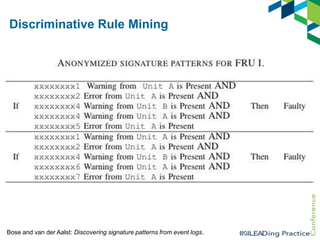 Discriminative Rule Mining

Bose and van der Aalst: Discovering signature patterns from event logs.

 