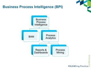 Business Process Intelligence (BPI)

Business
Process
Intelligence

BAM

Process
Analytics

Reports &
Dashboards

Process
Mining

 