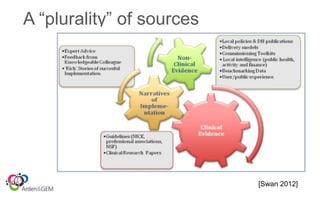 A “plurality” of sources
[Swan 2012]
 