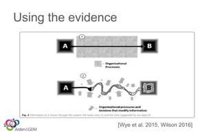 [Wye et al. 2015, Wilson 2016]
Using the evidence
 
