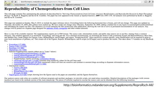 http://bioinformatics.mdanderson.org/Supplements/ReproRsch-All/
 