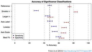 Fisher et al. (2014) http://dx.doi.org/10.7717/peerj.589
 