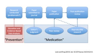 Leek and Peng (2015) doi: 10.1073/pnas.1421412111
 