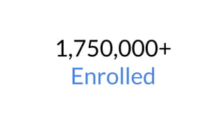 1,750,000+
Enrolled
 