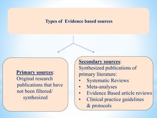 Types of Evidence based sources
Primary sources:
Original research
publications that have
not been filtered/
synthesized
Secondary sources:
Synthesized publications of
primary literature:
• Systematic Reviews
• Meta-analyses
• Evidence Based article reviews
• Clinical practice guidelines
& protocols
 