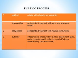 P patient adults with chronic periodontitis
I intervention periodontal treatment with sonic and ultrasonic
scalers
C comparison periodontal treatment with manual instruments
O outcome effectiveness (measured by clinical attachment gain),
pocket probing depth reduction, and efficiency
(measured by treatment time)
THE PICO PROCESS
 