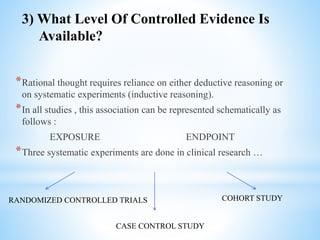 *Rational thought requires reliance on either deductive reasoning or
on systematic experiments (inductive reasoning).
*In all studies , this association can be represented schematically as
follows :
EXPOSURE ENDPOINT
*Three systematic experiments are done in clinical research …
3) What Level Of Controlled Evidence Is
Available?
RANDOMIZED CONTROLLED TRIALS
CASE CONTROL STUDY
COHORT STUDY
 