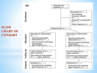 FLOW
CHART OF
CONSORT
 