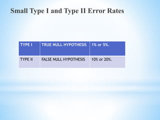 Small Type I and Type II Error Rates
TYPE I TRUE NULL HYPOTHESIS 1% or 5%.
TYPE II FALSE NULL HYPOTHESIS 10% or 20%.
 