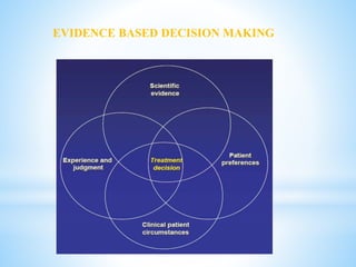 EVIDENCE BASED DECISION MAKING
 