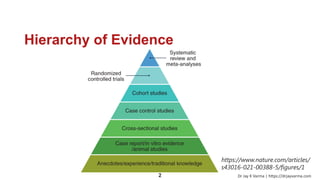 Topic Evidence Analysis Systematic Reviews and Meta-Analysis | Evidence-Based Decision Making ...