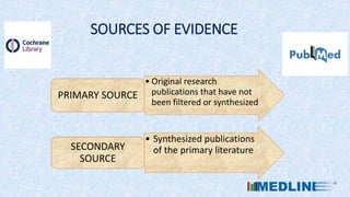 SOURCES OF EVIDENCE
• Original research
publications that have not
been filtered or synthesized
PRIMARY SOURCE
• Synthesized publications
of the primary literature
SECONDARY
SOURCE
 