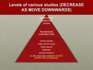 Levels of various studies (DECREASE
AS MOVE DOWNWARDS)
Metaanalysis,
Systematic
review
Randomized
controlled trials
Cohort studies
Case control study
Case reports
Editorials
Animal research
In vitro (test tube) research (LEAST
EFFECTIVE EVIDENCE)
 