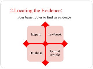2.Locating the Evidence:
Four basic routes to find an evidence
Expert Textbook
Database
Journal
Article
 