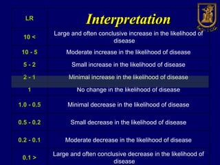 Likelihood Moderate Evidence-based diagnosis | PPT