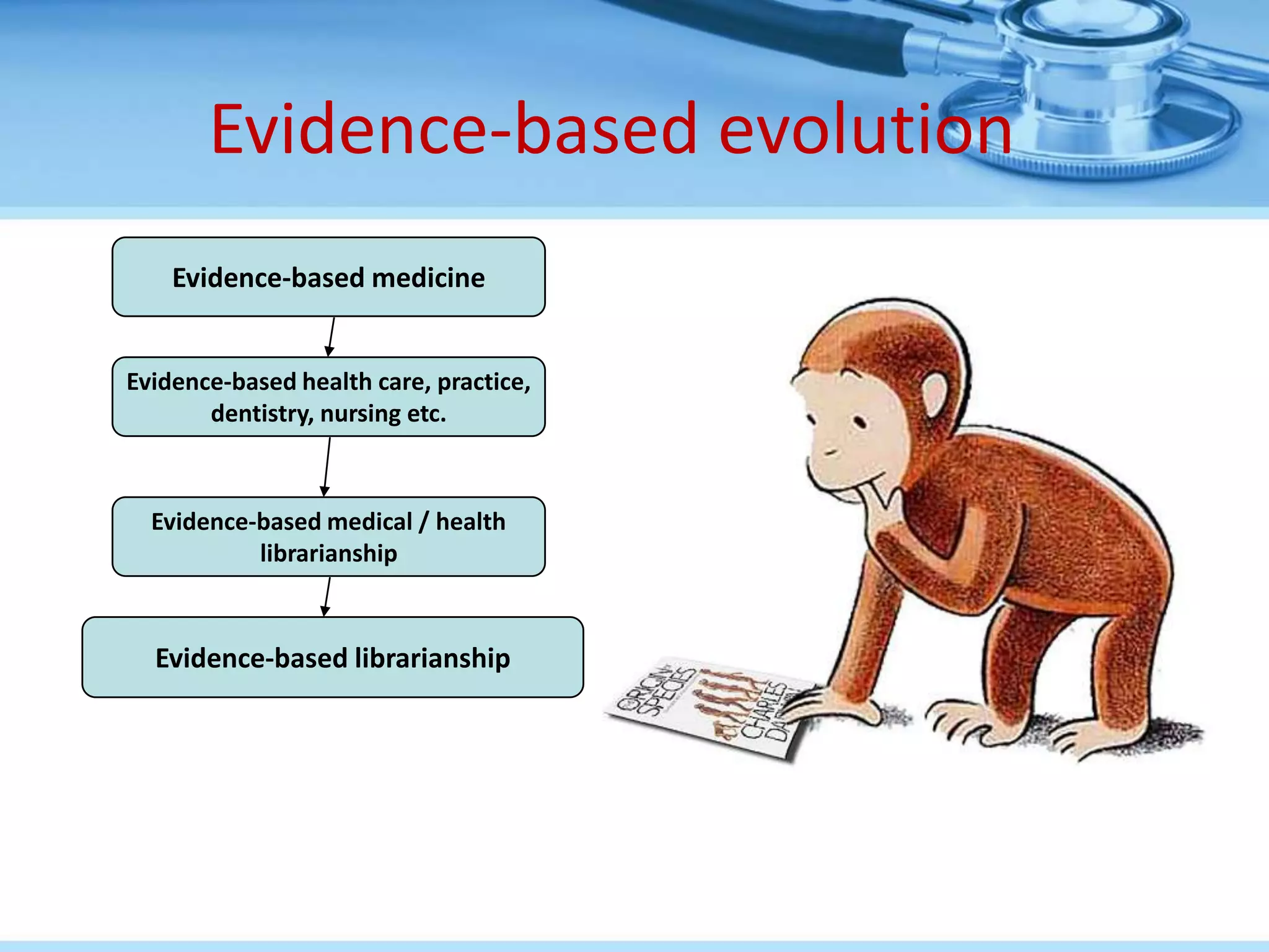 Evidence-based evolution
    Evidence-based medicine


Evidence-based health care, practice,
       dentistry, nursing etc.



  Evidence-based medical / health
           librarianship



  Evidence-based librarianship
 