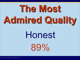 The Most Admired Quality Honest 89% © James M. Kouzes & Barry Z. Posner. All Rights reserved.  