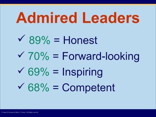 Admired Leaders 89%  = Honest 70%  = Forward-looking 69%  = Inspiring 68%  = Competent © James M. Kouzes & Barry Z. Posner. All Rights reserved.  