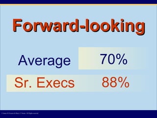 Forward-looking Average Sr. Execs © James M. Kouzes & Barry Z. Posner. All Rights reserved.  70% 88% 