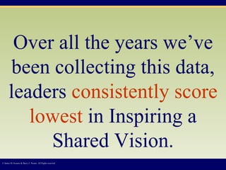 Over all the years we’ve been collecting this data, leaders  consistently score lowest  in Inspiring a Shared Vision. © James M. Kouzes & Barry Z. Posner. All Rights reserved.  