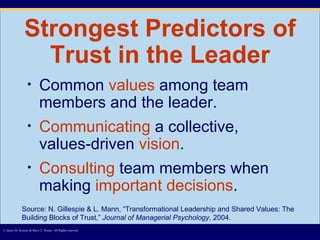 Strongest Predictors of Trust in the Leader Common  values  among team members and the leader. Communicating  a collective, values-driven  vision . Consulting  team members when making  important decisions . © James M. Kouzes & Barry Z. Posner. All Rights reserved.  Source: N. Gillespie & L. Mann, “Transformational Leadership and Shared Values: The Building Blocks of Trust,”  Journal of Managerial Psychology , 2004. 