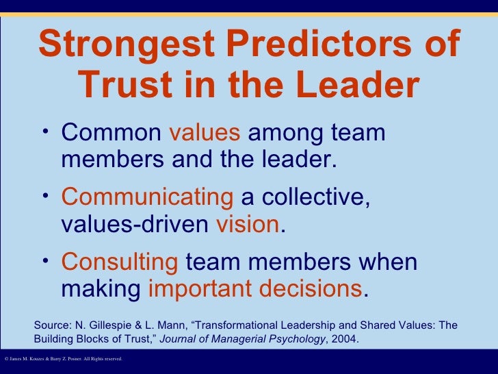 Evidence Based Leadership