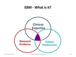 EBM - What is it?
Clinical
Expertise
Research
Evidence
Patient
Preferences
23 January 2015 16Evidence Based Medicine
 
