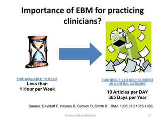 Importance of EBM for practicing
clinicians?
TIME AVAILABLE TO READ:
Less than
1 Hour per Week
TIME NEEDED TO KEEP CURRENT
ON GENERAL MEDICINE:
19 Articles per DAY
365 Days per Year
Source: Davidoff F, Haynes B, Sackett D, Smith R. BMJ. 1995;310:1085-1086.
21Evidence Based Medicine
 