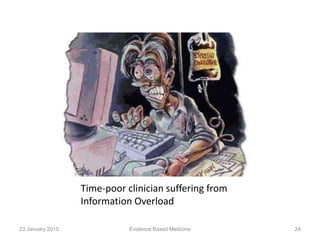 Time-poor clinician suffering from
Information Overload
23 January 2015 24Evidence Based Medicine
 