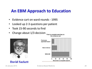 An EBM Approach to Education
• Evidence cart on ward rounds - 1995
• Looked up 2-3 questions per patient
• Took 15-90 seconds to find
• Change about 1/3 decision
David Sackett
23 January 2015 28Evidence Based Medicine
 