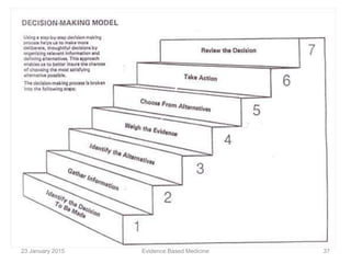 23 January 2015 37Evidence Based Medicine
 