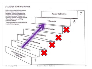 23 January 2015 38Evidence Based Medicine
 