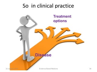 So in clinical practice
Disease
Treatment
options
23 January 2015 39Evidence Based Medicine
 