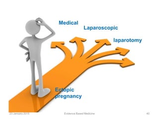Ectopic
pregnancy
Medical
Laparoscopic
laparotomy
23 January 2015 40Evidence Based Medicine
 