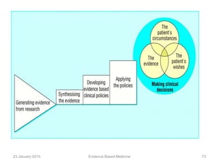 Evidence Based Medicine23 January 2015 73
 