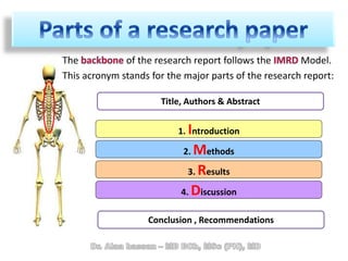 Title, Authors & Abstract
1. Introduction
2. Methods
3. Results
4. Discussion
The of the research report follows the Model.
This acronym stands for the major parts of the research report:
Conclusion , Recommendations
 