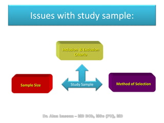 Issues with study sample:
Method of SelectionSample Size Study Sample
Inclusion & Exclusion
Criteria
 