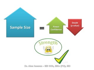 Doubt
(p value)Power
Confidence
Sample Size
 