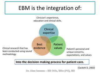 EBM is the integration of:
Clinical
expertise
Patient
values
Best
evidence
Into the decision making process for patient care.
Clinician's experience,
education and clinical skills.
Patient’s personal and
unique concerns,
expectations, and values
Clinical research that has
been conducted using sound
methodology
(Sackett D, 2002)
 