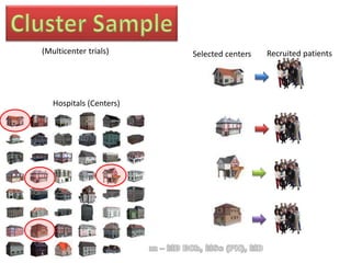 (Multicenter trials)
Hospitals (Centers)
Selected centers Recruited patients
 