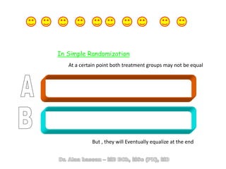 At a certain point both treatment groups may not be equal
In Simple Randomization
But , they will Eventually equalize at the end
 