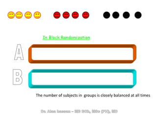 In Block Randomization
The number of subjects in groups is closely balanced at all times
 