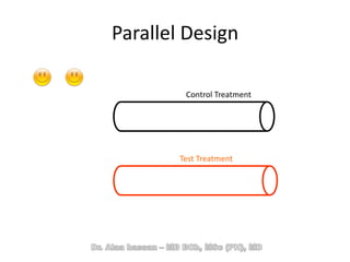 Parallel Design
Control Treatment
Test Treatment
 
