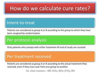 How do we calculate cure rates?
Intent-to-treat
Per protocol analysis
Per treatment received
Patients are considered as group A or B according to the group to which they have
been assigned by randomization
Only patients who comply with either treatment till end of study are counted
Patients are considered as group A or B according to the actual treatment they
received, even if they cross over from one group to another.
 