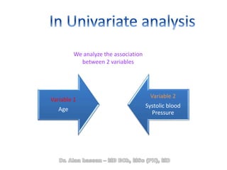 Variable 1
Age
Variable 2
Systolic blood
Pressure
We analyze the association
between 2 variables
 
