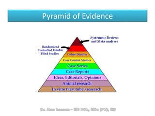 Pyramid of Evidence
 