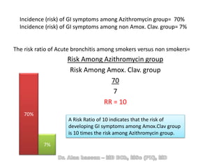 Incidence (risk) of GI symptoms among Azithromycin group= 70%
Incidence (risk) of GI symptoms among non Amox. Clav. group= 7%
70%
7%
The risk ratio of Acute bronchitis among smokers versus non smokers=
Risk Among Azithromycin group
Risk Among Amox. Clav. group
70
7
RR = 10
A Risk Ratio of 10 indicates that the risk of
developing GI symptoms among Amox.Clav group
is 10 times the risk among Azithromycin group.
 